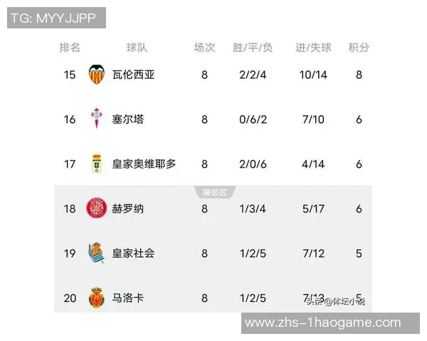 巴萨狂胜皇家社会强势登顶西甲积分榜首位